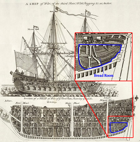 Bread Room on a Third Rate